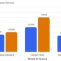 Grafico delle spese